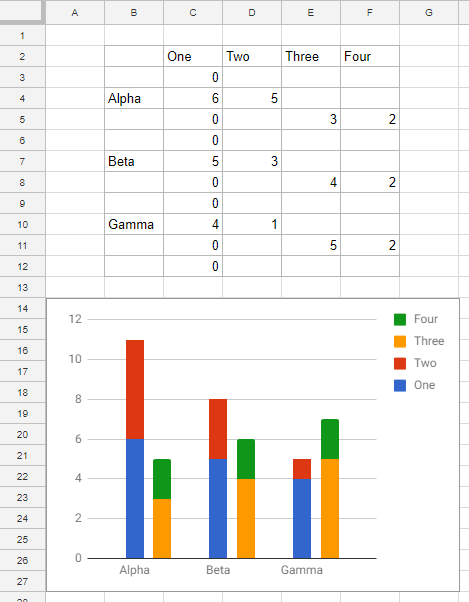 how to get bars in excel for mac bar graph to touch
